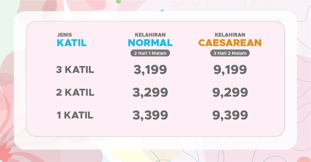 Pakej Bersalin Normal & Czer_Harga mengikut bilik