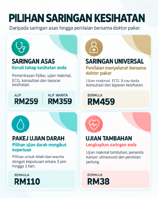 Poster Pakej Saringan Kesihatan HIAZ Health 2026